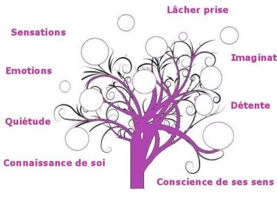 Groupe de sophrologie